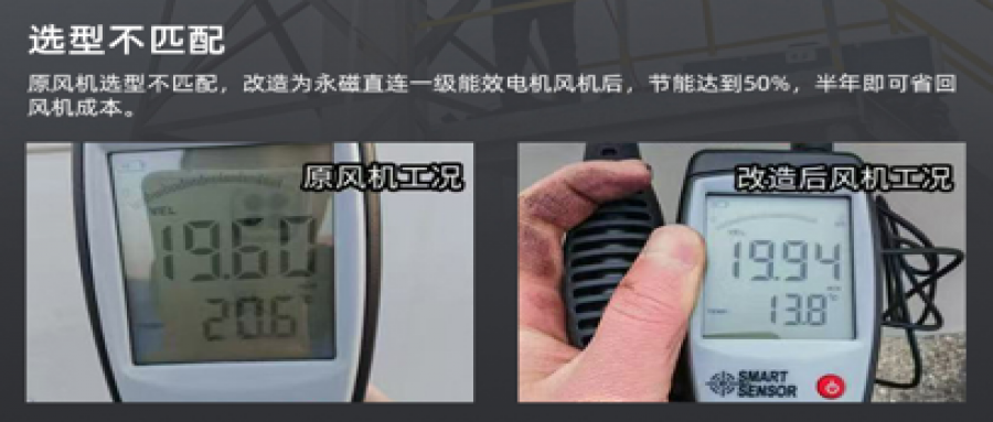 風機節(jié)能改造降本增效，助力綠色轉(zhuǎn)型